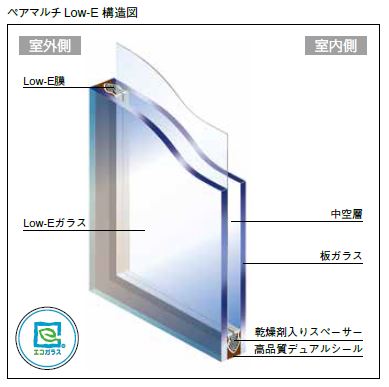 複層ガラス ペアマルチLow－E®【ビル用】